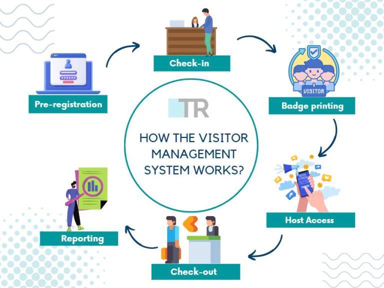 Visitor Management system