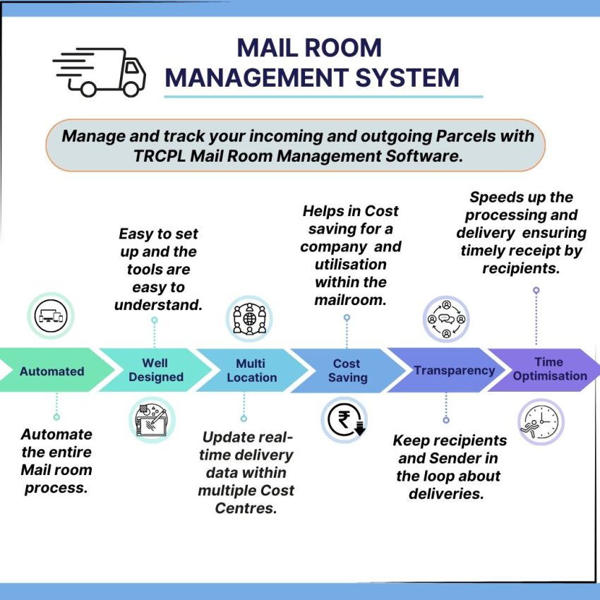Swiftly handle IT Parcels with Mailroom Management Software