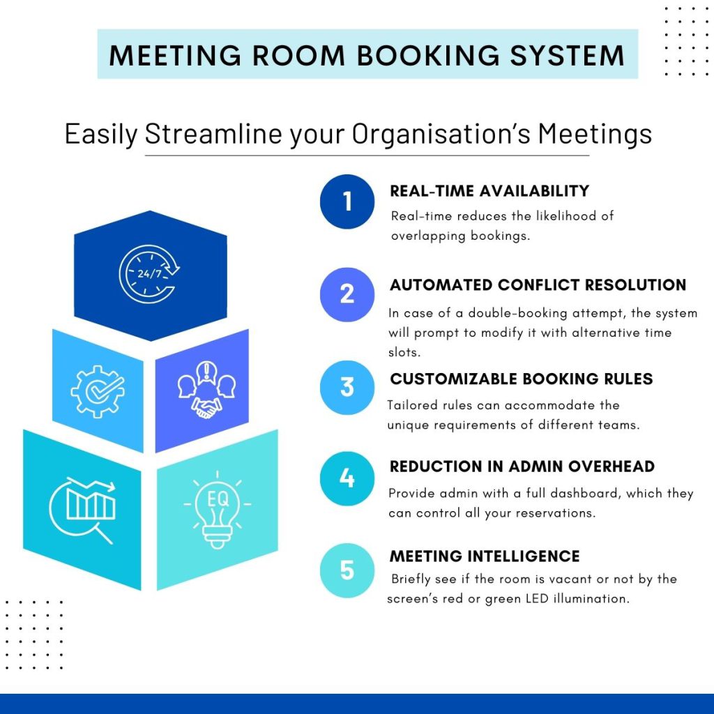 Meeting Room Management System