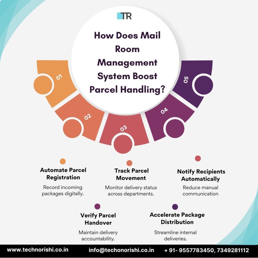 Mail Room Management System