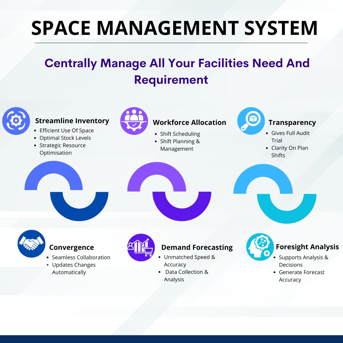 Space Management System to manage Facility Workspace in 2024