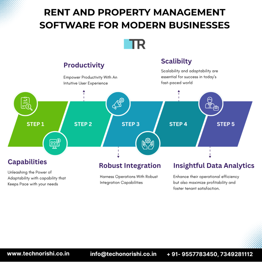 Rent and Property Management System