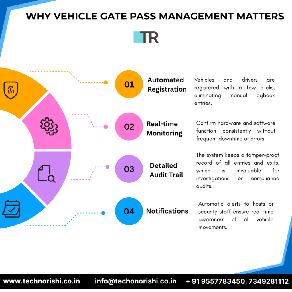 Vehicle Gate Pass Management Software