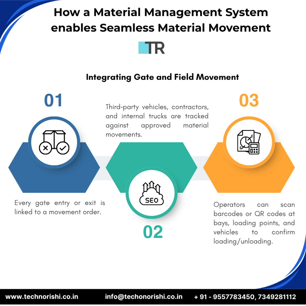 MGMS Software