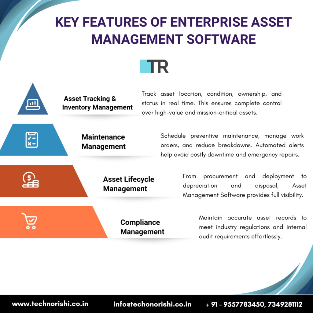 Asset Management Software