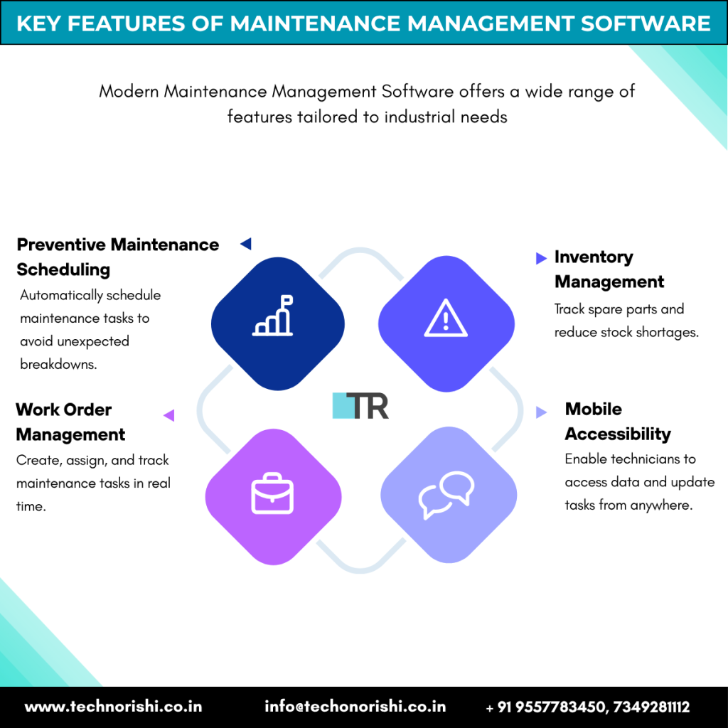 Maintenance Management Software