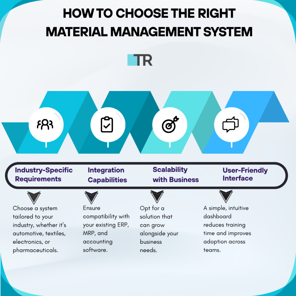 Material Management Software