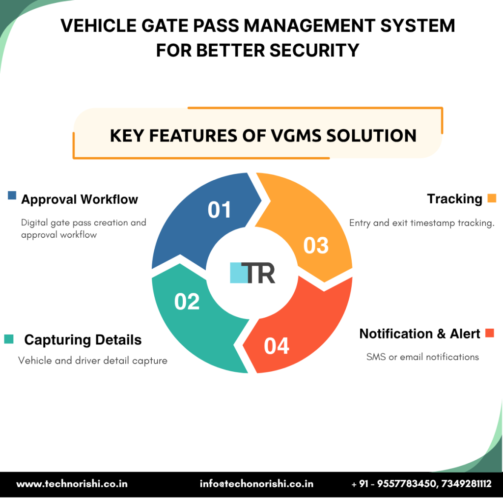 Vehicle Gate Pass Management Software