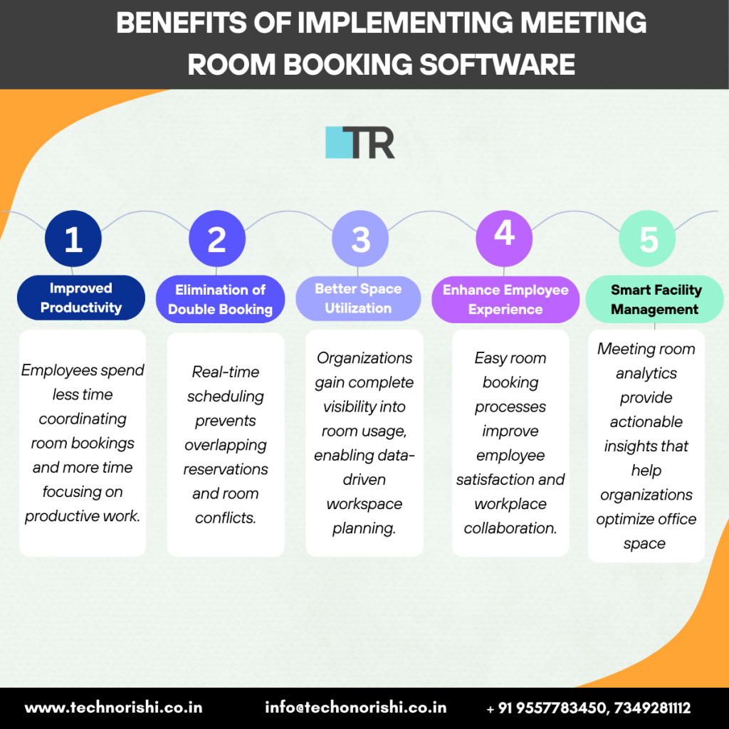 Meeting Room Management Software