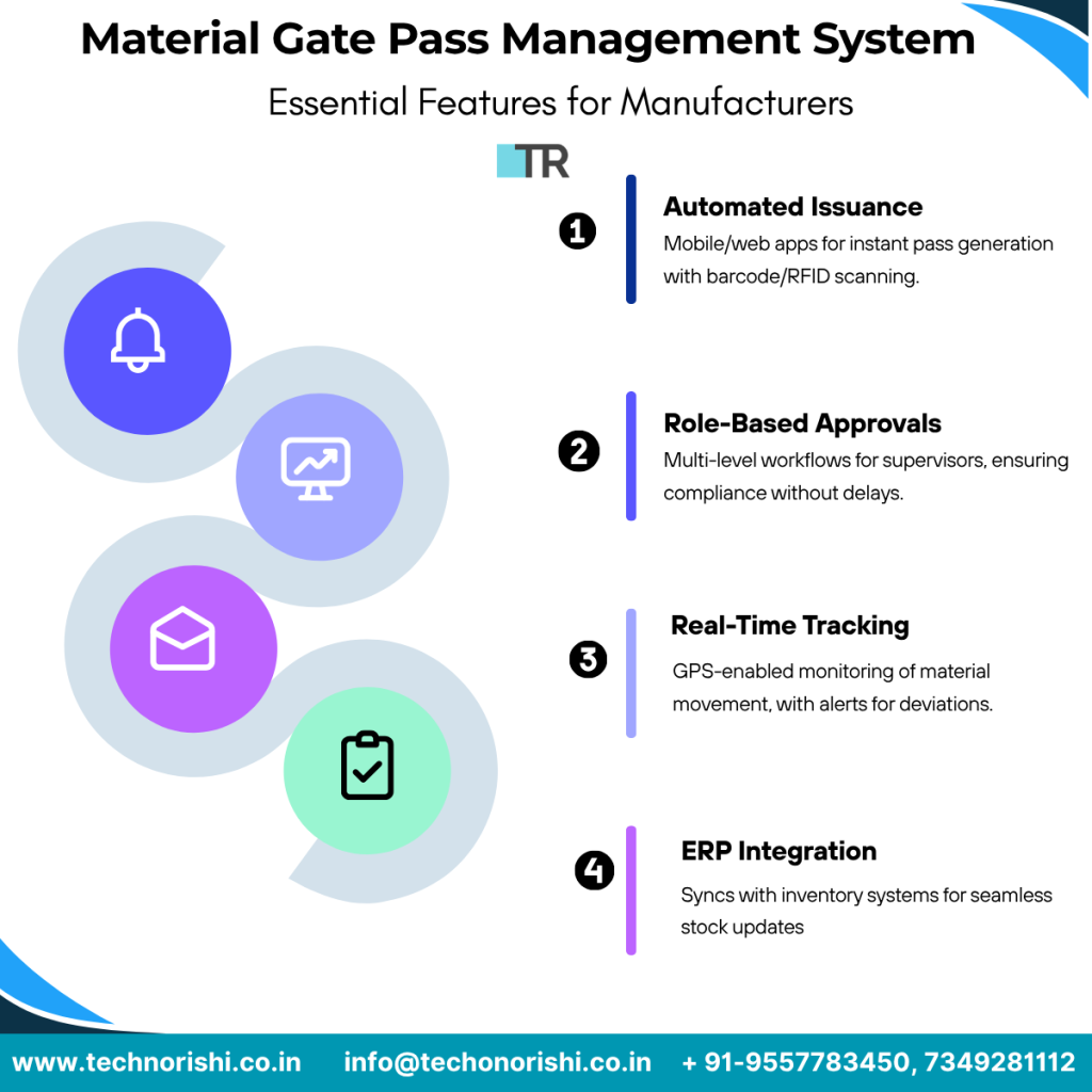 Material gate Pass Management System