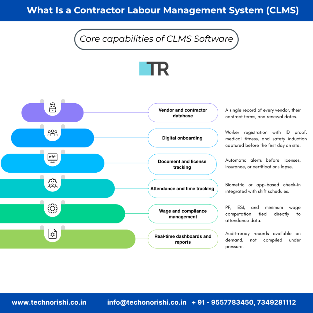 CLMS Software