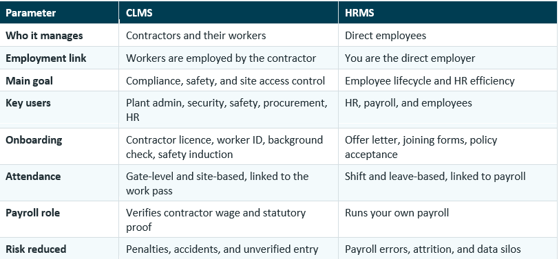 CLMS vs HRMS Software