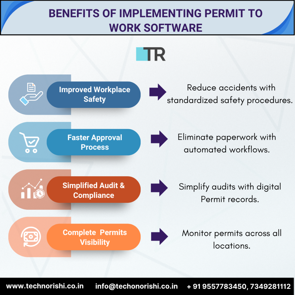 Permit to Work Software