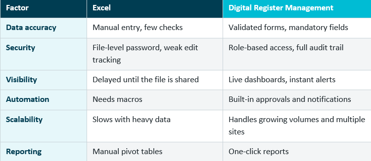 DDRM vs Excel